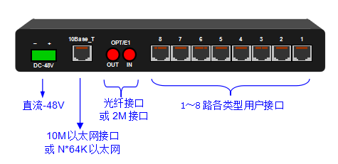正面的示意圖 正面的示意圖