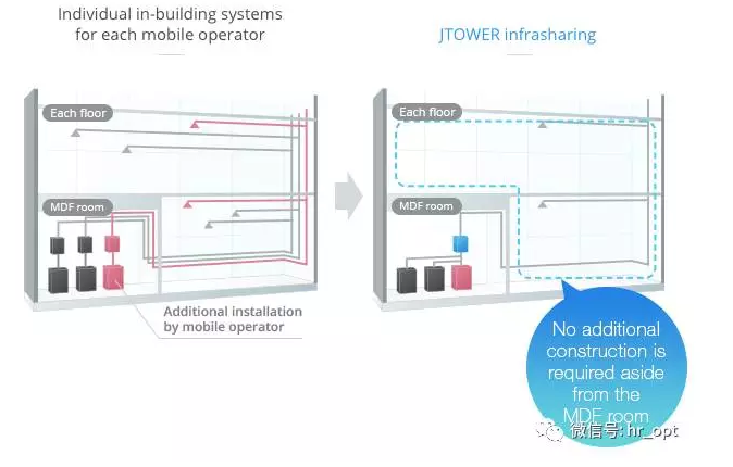 5G新玩法來(lái)了:電力公司進(jìn)軍鐵塔共享2 5G新玩法來(lái)了:電力公司進(jìn)軍鐵塔共享2