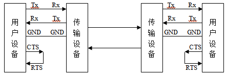 握手信號(hào)通信接線圖 握手信號(hào)通信接線圖