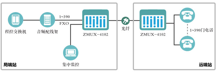 如何組建異地企業(yè)內部電話網組網圖 如何組建異地企業(yè)內部電話網組網圖