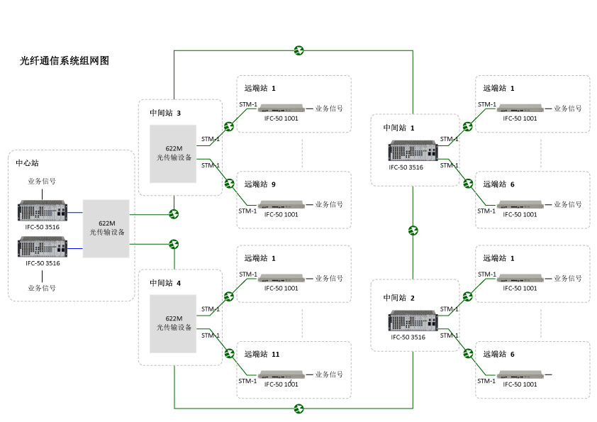 應急通信系統解決方案 應急通信系統解決方案