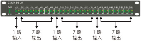 ZMUX-DS-24雷達數(shù)據(jù)分路器說明2 ZMUX-DS-24雷達數(shù)據(jù)分路器說明2