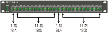 ZMUX-DS-24雷達數(shù)據(jù)分路器說明1 ZMUX-DS-24雷達數(shù)據(jù)分路器說明1